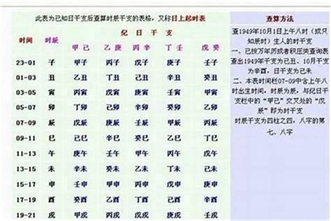 癸卯年發音|癸卯怎么读 癸卯太岁